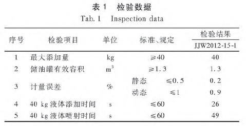 可編程控製器檢驗數據圖