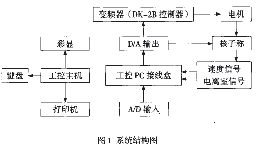 配料控製係統結構圖