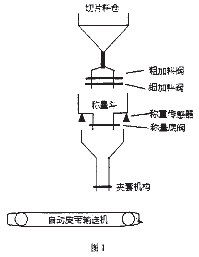 自動包裝機係統組成圖