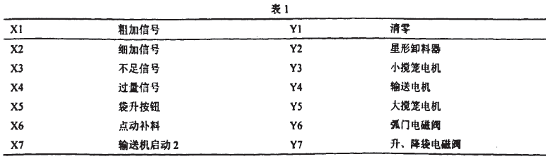 稱重係統總體框圖