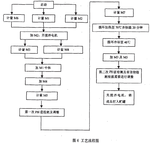 配料工藝流程圖