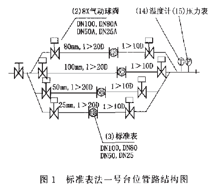 標準表法一號台位的結構圖