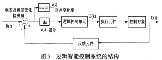 邏輯智能控製係統的結構圖