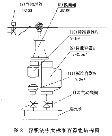 容積法中大標準容器組結構圖