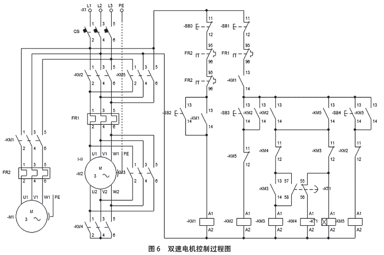 勝訴電機控製過程圖