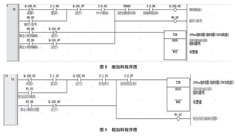 儀表粗、細加料程序圖