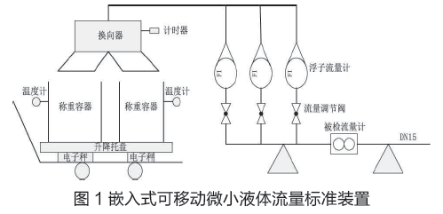 嵌入式可移動微小液體K8凯发登录入口標準裝置圖