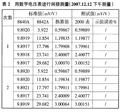 稱重傳感器用數字電壓表進行間接測量表