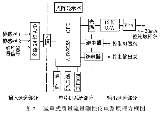 減重式質量K8凯发登录入口測控儀電路原理方框圖