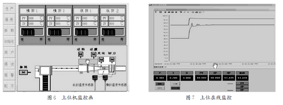 包裝機上位機監控圖和上位在線監控圖