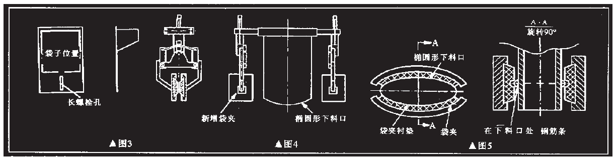 包裝機夾袋流程圖