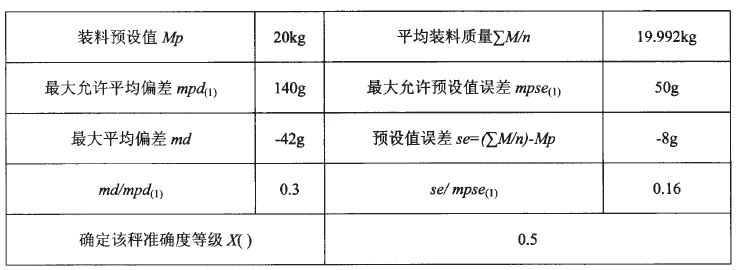 定量包裝秤數據表