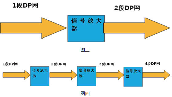 修改後程序硬件打包機慢進過程圖