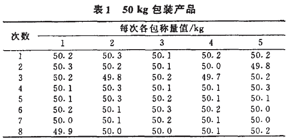 自動包裝機包裝產品圖