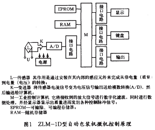 自動包裝機微機控製原理圖