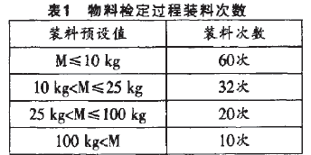 包裝機物料檢定過程裝料次數表