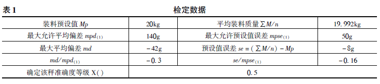 定量包裝秤檢定數據表