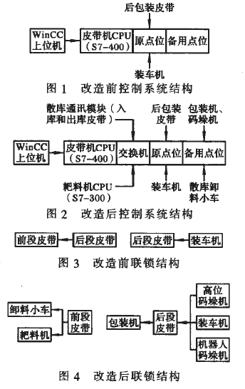 包裝機改造前後結構圖