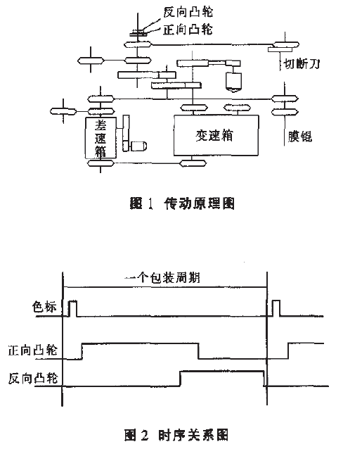 包裝機傳動原理圖和時序關係圖