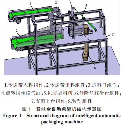 智能全自動包裝機結構示意圖