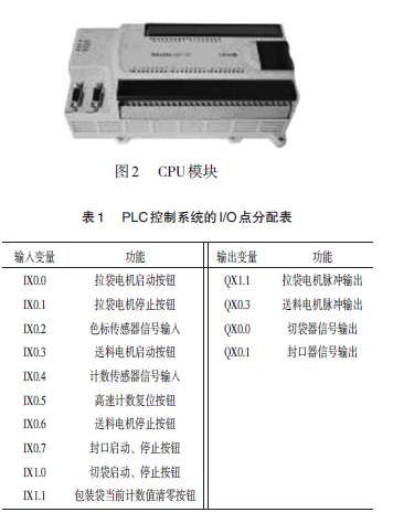 包裝機PLC控製係統的I/O點分配表