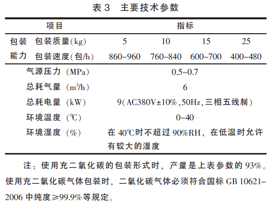 包裝機組技術參數表