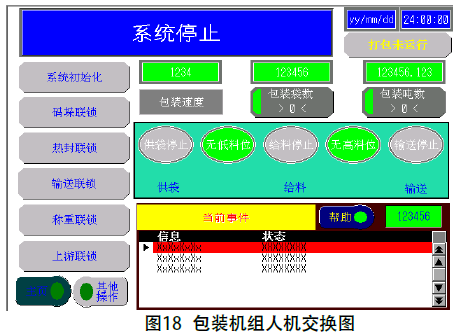 包裝機組人機交換圖