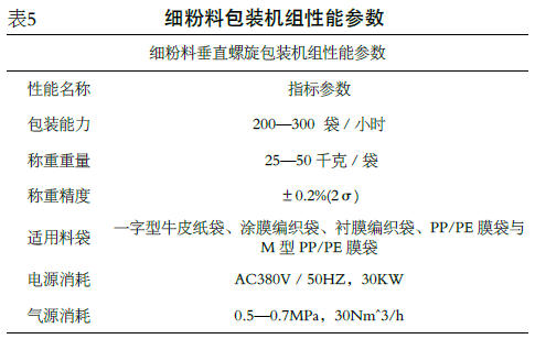 細粉料包裝機組性能參數表