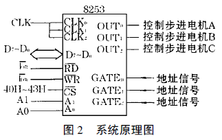 全自動包裝機係統原理圖