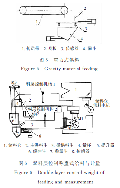 包裝機重力式供料和雙料層控製稱重式給料與計量