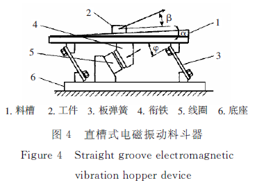 直槽式電磁振動料鬥器