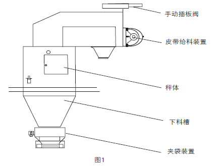 單片機控製包裝秤組成圖