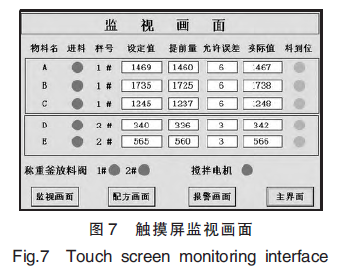 觸摸屏監視畫麵圖