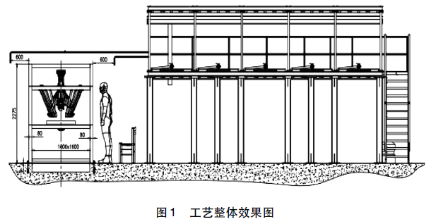 染料配方自動控製係統工藝效果圖