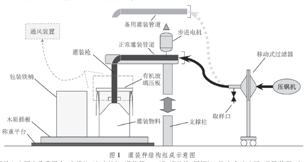 稱重灌裝秤結構示意圖