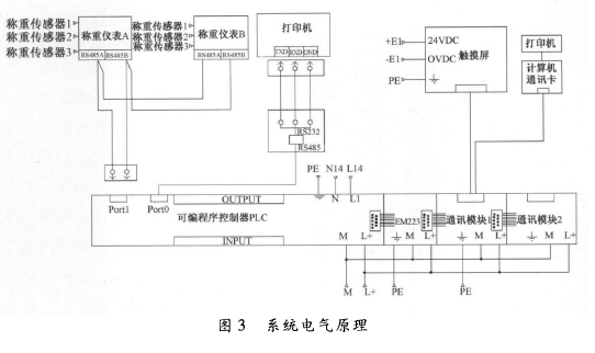 自動輸送稱量係統電氣原理圖