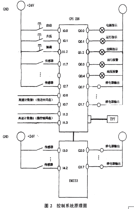 全自動包裝機器人係統原理圖