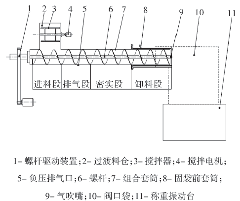 自動包裝機灌裝計量機構結構圖