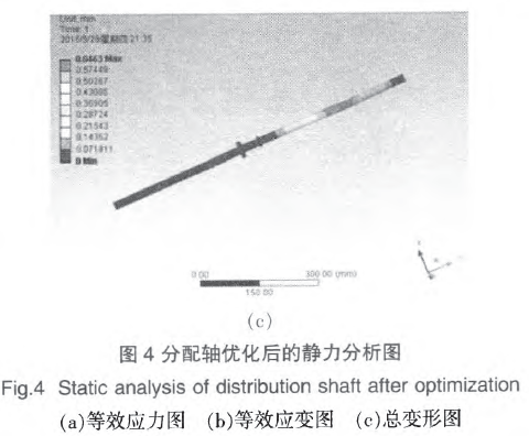 包裝機分配軸優化後靜力分析圖