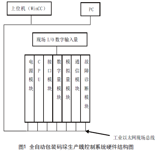 全自動包裝碼垛生產線結構圖