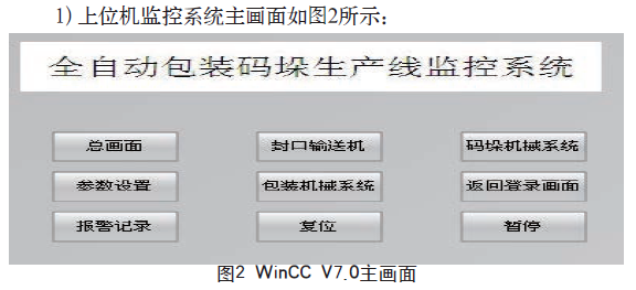 全自動包裝碼垛生產線監控係統