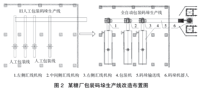 全自動包裝碼垛生產線布置圖