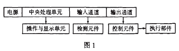 包裝碼垛電控係統原理圖