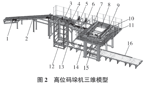 高位碼垛機三維模型圖