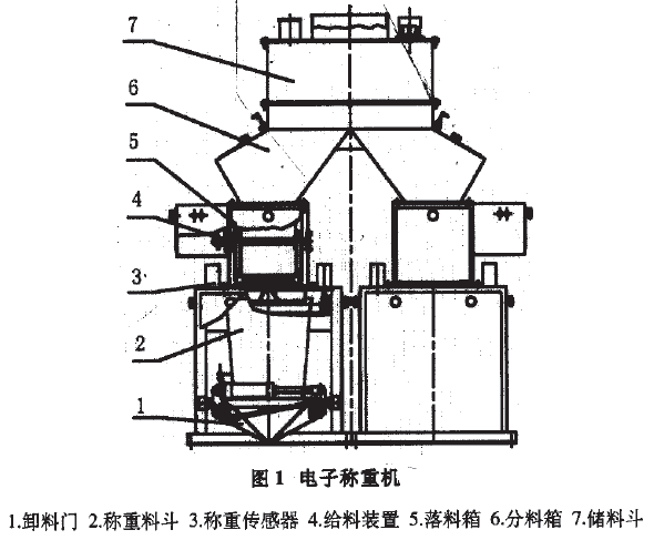 電子稱重機