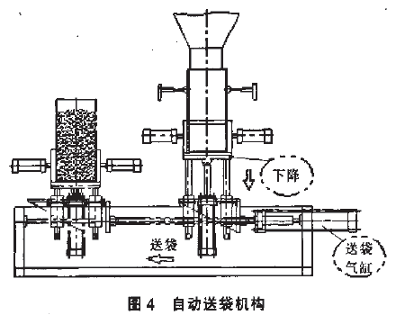 自動送袋機構圖