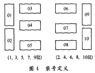 袋號定義