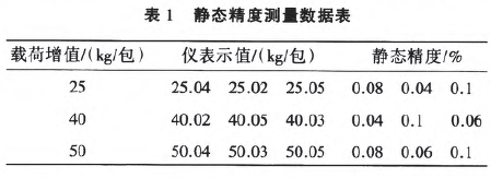 定量包裝秤靜態精度測量數據表