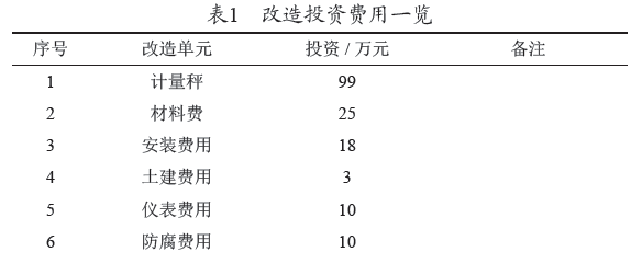 上塔式提升機改造投資費用一覽表