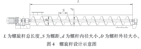 螺旋杆設計示意圖